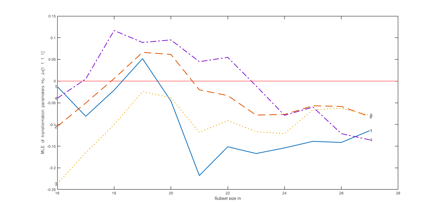 Click here for the graphical output of this example (link to Ro.S.A. website).